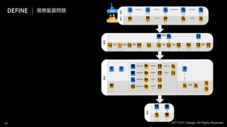 新零售 新服務 新設計 UiGathering final version