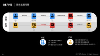 新零售 新服務 新設計 UiGathering final version