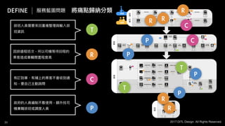 新零售 新服務 新設計 UiGathering final version