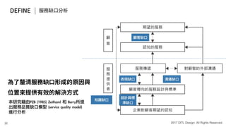新零售 新服務 新設計 UiGathering final version
