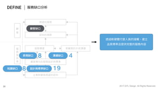 新零售 新服務 新設計 UiGathering final version