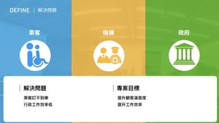 新零售 新服務 新設計 UiGathering final version