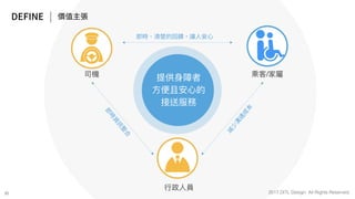 新零售 新服務 新設計 UiGathering final version