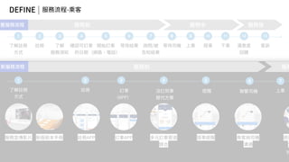 新零售 新服務 新設計 UiGathering final version