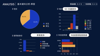 新零售 新服務 新設計 UiGathering final version