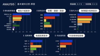 新零售 新服務 新設計 UiGathering final version