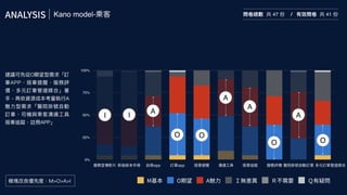 新零售 新服務 新設計 UiGathering final version