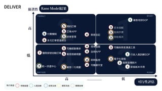 新零售 新服務 新設計 UiGathering final version