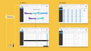 新零售 新服務 新設計 UiGathering final version