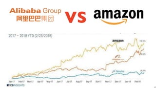 新零售 新服務 新設計 UiGathering final version