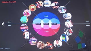 新零售 新服務 新設計 UiGathering final version