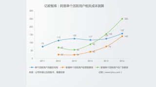 新零售 新服務 新設計 UiGathering final version
