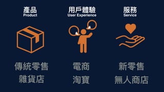 新零售 新服務 新設計 UiGathering final version