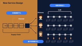 新零售 新服務 新設計 UiGathering final version