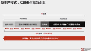 新零售 新服務 新設計 UiGathering final version