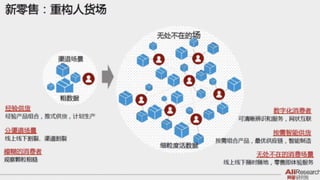 新零售 新服務 新設計 UiGathering final version