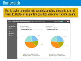 Brandwatch
Una de las herramientas más completas que hay ahora mismo en el
mercado. Destaca su algoritmo para localizar conversaciones online.
 