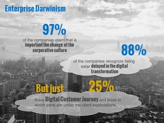 EnterpriseDarwinism
of the companies claim that is
importantthechange ofthe
corporativeculture
of the companies recognize being
estar delayedinthedigital
transformation
Have DigitalCustomerJourneyand know in
which parts are under the client expectations
97%
88%
25%Butjust
 