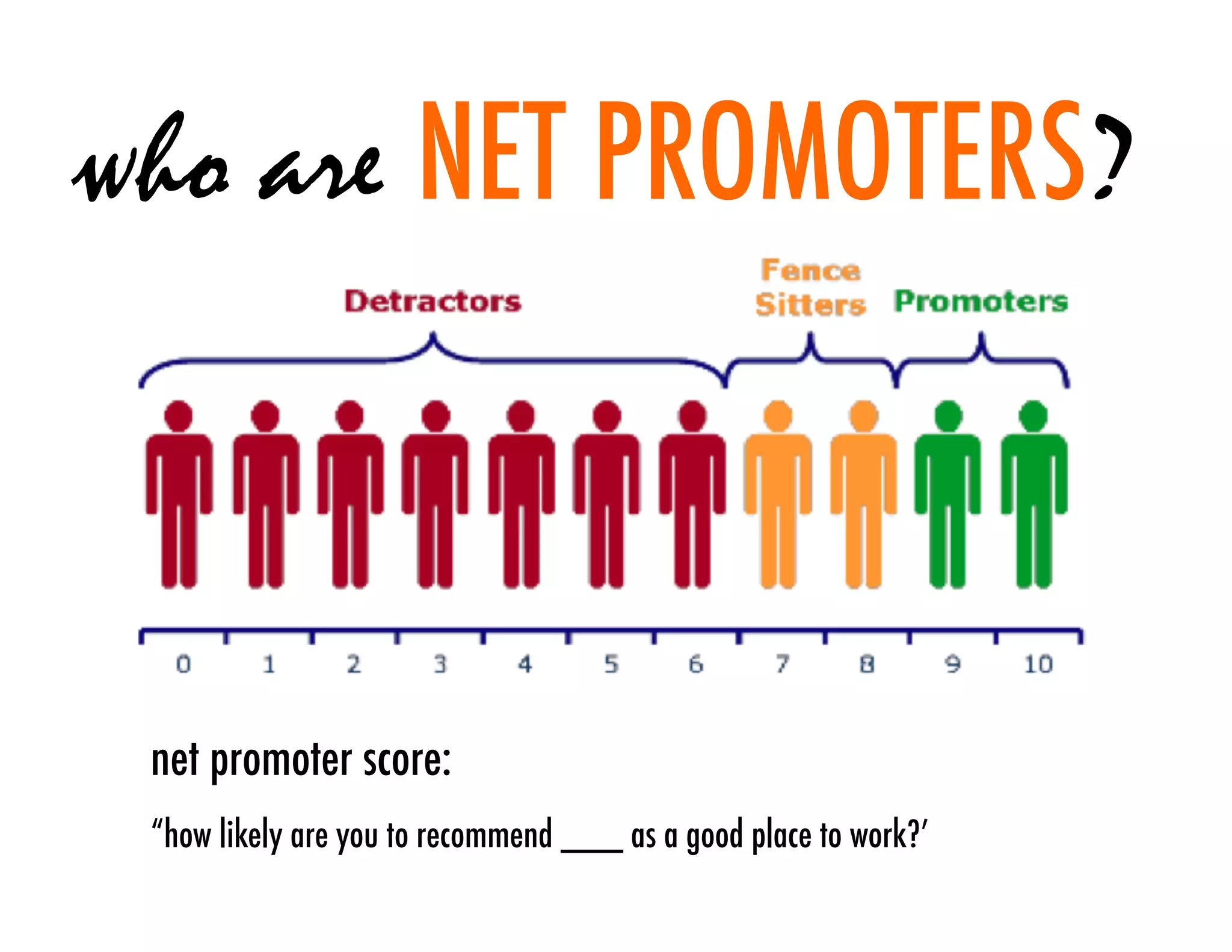 who are NET PROMOTERS?



 net promoter score:
 “how likely are you to recommend ___ as a good place to work?’
 