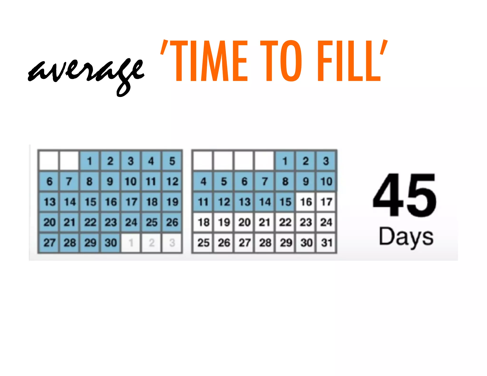 average ’TIME TO FILL’
 