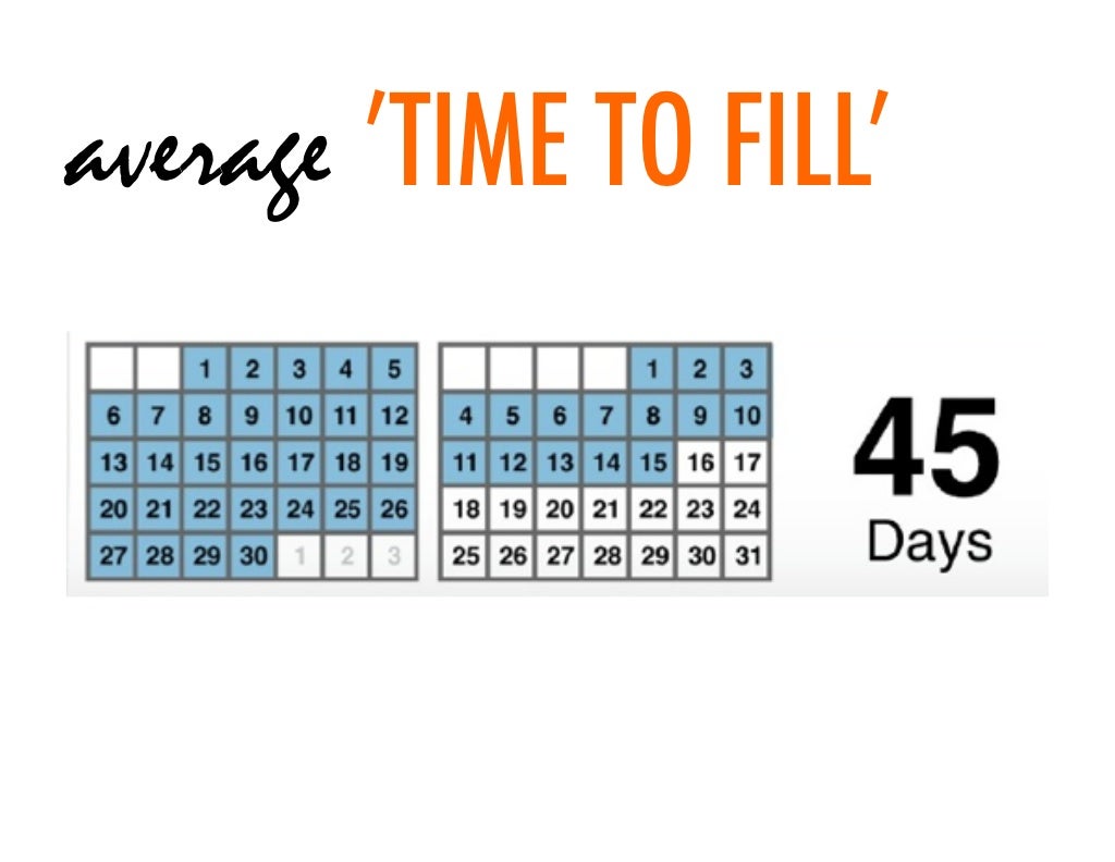 average ’TIME TO FILL’