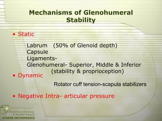 Mechanisms of Glenohumeral
Stability
• Static
• Dynamic
• Negative Intra- articular pressure
Labrum (50% of Glenoid depth)
Capsule
Ligaments-
Glenohumeral- Superior, Middle & Inferior
(stability & proprioception)
Rotator cuff tension-scapula stabilizers
 