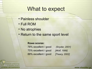 What to expect
• Painless shoulder
• Full ROM
• No atrophies
• Return to the same sport level
Rowe scores:
78% excellent / good [Snyder, 2001]
75% excellent / good [Wolf, 1999]
88% excellent / good [Treacy, 2002]
www.shoulder.gr
 
