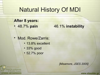 Natural History Of MDI
After 8 years:
• 48.7% pain 46.1% instability
• Mod. Rowe/Zarris:
• 13.8% excellent
• 33% good
• 52.7% poor
[Misamore, JSES 2005]
www.shoulder.gr
 