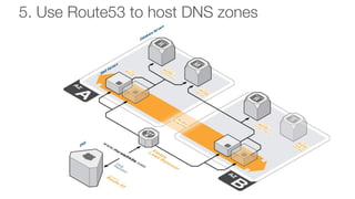 5. Use Route53 to host DNS zones
 