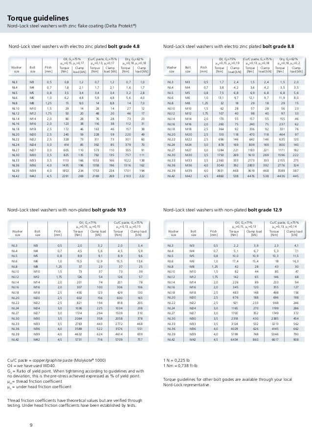 [KOHES 2016] NordLock Korea Co.Ltd. / Bolt Securing Systems / NordL…