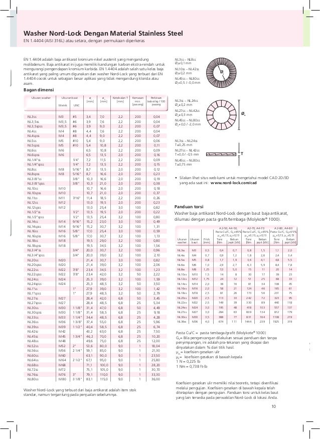 Indonesia (Bahasa) NordLock Original Wedge Locking Washers Catalog…