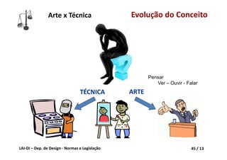 LAI‐DI – Dep. de Design ‐ Normas e Legislação 45 / 13
Arte x Técnica
TÉCNICA ARTE
Pensar
Ver – Ouvir - Falar
Evolução do Conceito
 