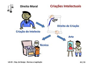 LAI‐DI – Dep. de Design ‐ Normas e Legislação 45 / 23
Criações Intelectuais
Criação do Intelecto
Técnica
Arte
Direito de Criação
Direito Moral
 