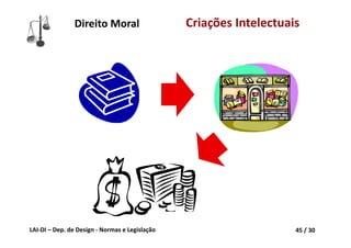 LAI‐DI – Dep. de Design ‐ Normas e Legislação 45 / 30
Direito Moral Criações Intelectuais
 