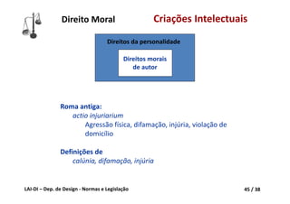 LAI‐DI – Dep. de Design ‐ Normas e Legislação 45 / 38
Direito Moral Criações Intelectuais
Roma antiga:
actio injuriarium
Agressão física, difamação, injúria, violação de 
domicílio
Definições de
calúnia, difamação, injúria
Direitos da personalidade
Direitos morais 
de autor
 