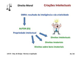 LAI‐DI – Dep. de Design ‐ Normas e Legislação 45 / 44
Criações Intelectuais
AUTOR (ES)
Propriedade intelectual
OBRA: resultado da inteligência e da criatividade
Direitos intelectuais
Direitos imateriais
Direitos sobre bens imateriais
Direito Moral
 
