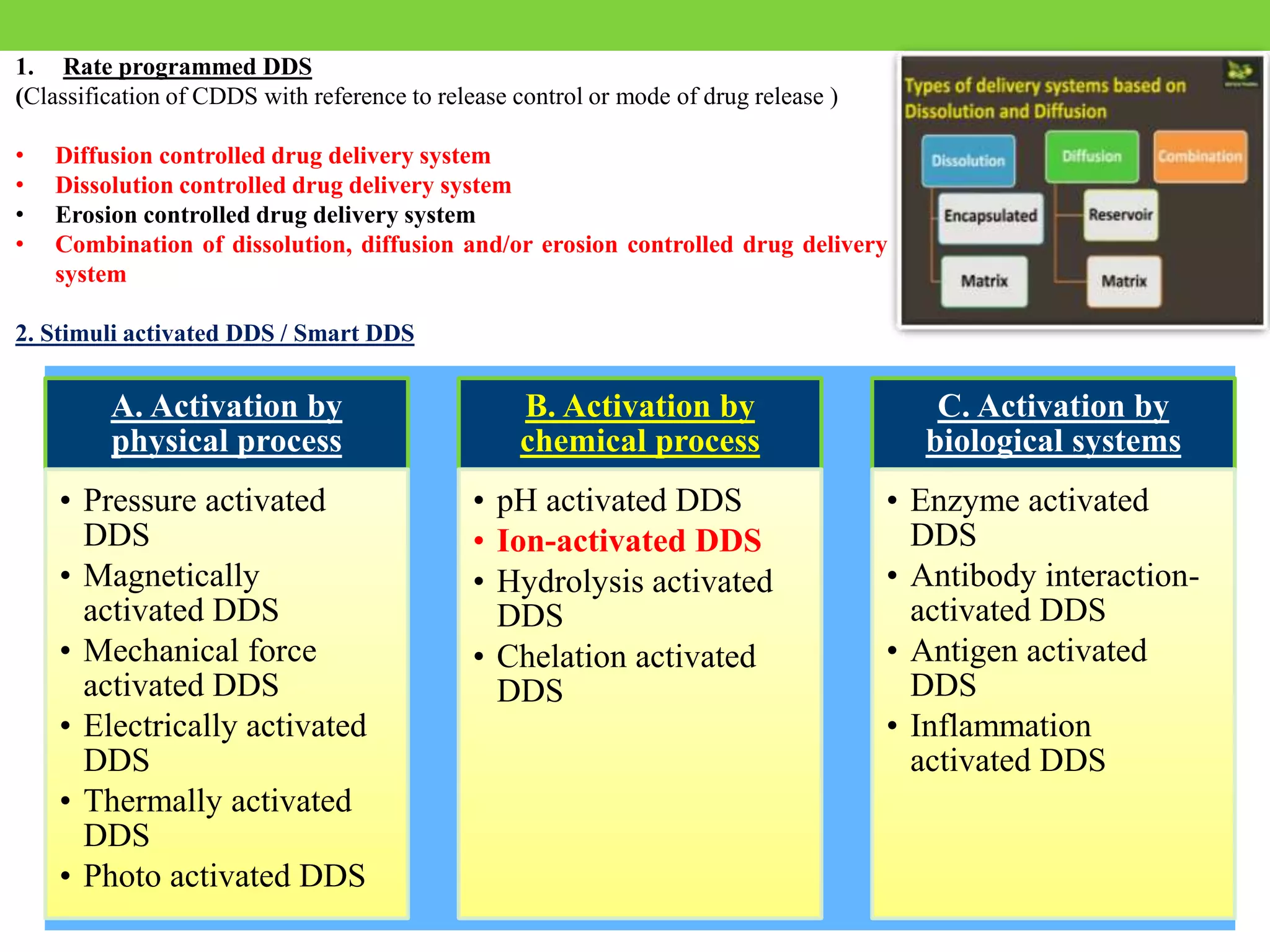 1. Rate programmed DDS
(Classification of CDDS with reference to release control or mode of drug release )
• Diffusion controlled drug delivery system
• Dissolution controlled drug delivery system
• Erosion controlled drug delivery system
• Combination of dissolution, diffusion and/or erosion controlled drug delivery
system
2. Stimuli activated DDS / Smart DDS
A. Activation by
physical process
• Pressure activated
DDS
• Magnetically
activated DDS
• Mechanical force
activated DDS
• Electrically activated
DDS
• Thermally activated
DDS
• Photo activated DDS
B. Activation by
chemical process
• pH activated DDS
• Ion-activated DDS
• Hydrolysis activated
DDS
• Chelation activated
DDS
C. Activation by
biological systems
• Enzyme activated
DDS
• Antibody interaction-
activated DDS
• Antigen activated
DDS
• Inflammation
activated DDS
 