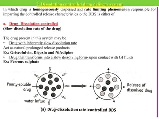 2. Dissolution controlled drug delivery system
In which drug is homogeneously dispersed and rate limiting phenomenon responsible for
imparting the controlled release characteristics to the DDS is either of
a. Drug- Dissolution controlled
(Slow dissolution rate of the drug)
The drug present in this system may be
• Drug with inherently slow dissolution rate
Act as natural prolonged release products
Ex: Griseofulvin, Digoxin and Nifedipine
• Drug that transforms into a slow dissolving form- upon contact with GI fluids
Ex: Ferrous sulphate
 