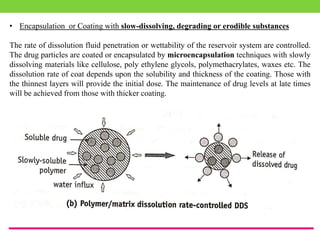 • Encapsulation or Coating with slow-dissolving, degrading or erodible substances
The rate of dissolution fluid penetration or wettability of the reservoir system are controlled.
The drug particles are coated or encapsulated by microencapsulation techniques with slowly
dissolving materials like cellulose, poly ethylene glycols, polymethacrylates, waxes etc. The
dissolution rate of coat depends upon the solubility and thickness of the coating. Those with
the thinnest layers will provide the initial dose. The maintenance of drug levels at late times
will be achieved from those with thicker coating.
 