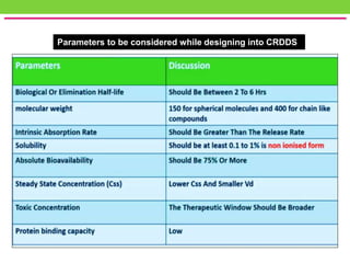 Parameters to be considered while designing into CRDDS
 