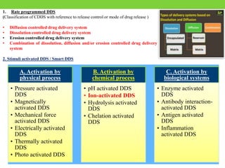 1. Rate programmed DDS
(Classification of CDDS with reference to release control or mode of drug release )
• Diffusion controlled drug delivery system
• Dissolution controlled drug delivery system
• Erosion controlled drug delivery system
• Combination of dissolution, diffusion and/or erosion controlled drug delivery
system
2. Stimuli activated DDS / Smart DDS
A. Activation by
physical process
• Pressure activated
DDS
• Magnetically
activated DDS
• Mechanical force
activated DDS
• Electrically activated
DDS
• Thermally activated
DDS
• Photo activated DDS
B. Activation by
chemical process
• pH activated DDS
• Ion-activated DDS
• Hydrolysis activated
DDS
• Chelation activated
DDS
C. Activation by
biological systems
• Enzyme activated
DDS
• Antibody interaction-
activated DDS
• Antigen activated
DDS
• Inflammation
activated DDS
 