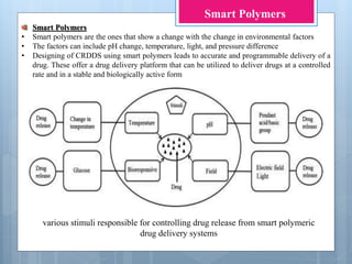 Polymers of Controlled Drug Delivery System | PPTX