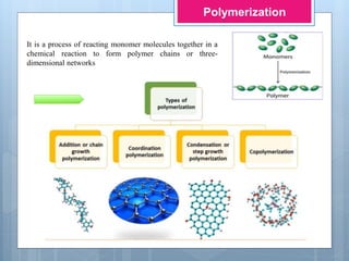 Polymers of Controlled Drug Delivery System | PPTX