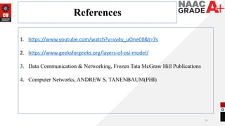 Comprehensive Network Layer Design and Routing Algorithms in Computer ...