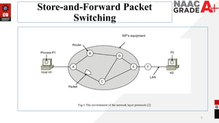 Comprehensive Network Layer Design and Routing Algorithms in Computer ...