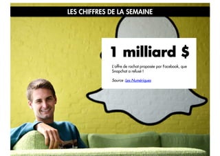 LES CHIFFRES DE LA SEMAINE

1 milliard $
L’offre de rachat proposée par Facebook, que
Snapchat a refusé !
Source :Les Numériques

 