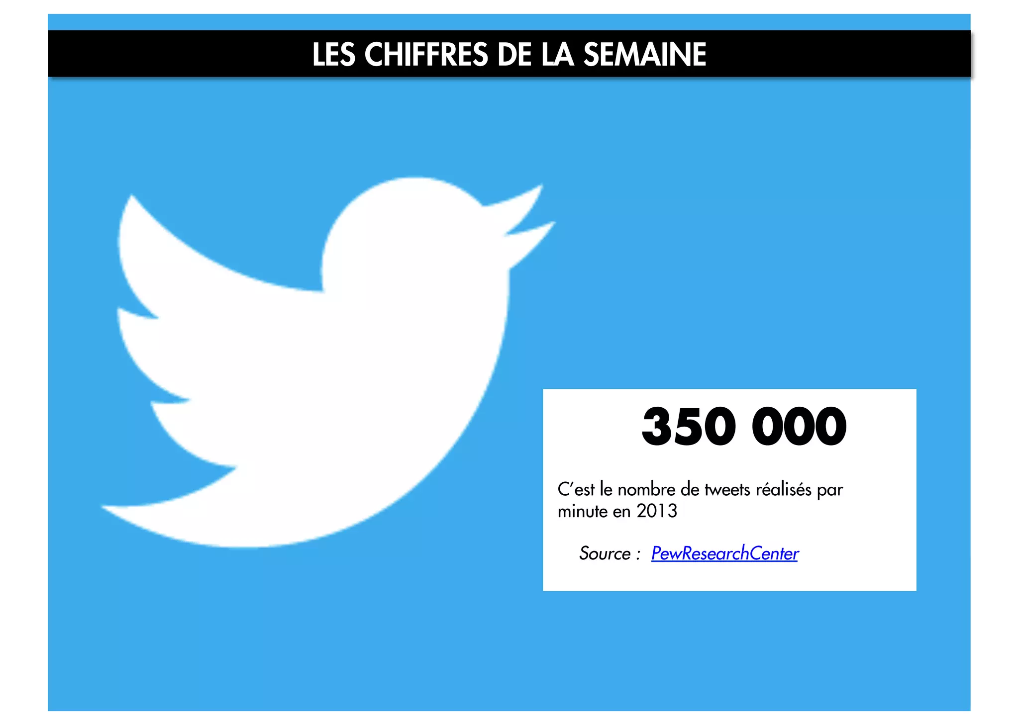 LES CHIFFRES DE LA SEMAINE

350 000
C’est le nombre de tweets réalisés par
minute en 2013
Source : PewResearchCenter

 