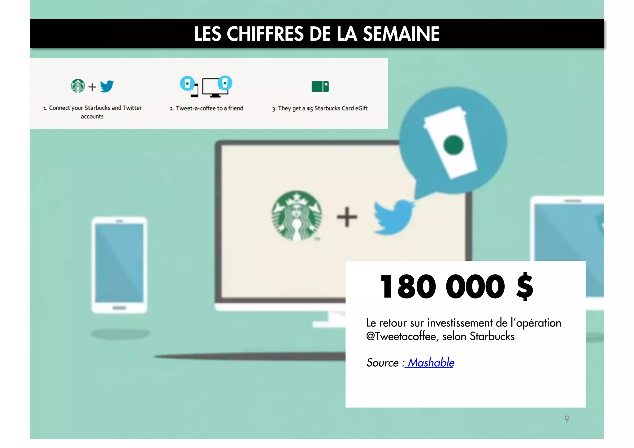 LES CHIFFRES DE LA SEMAINE

180 000 $
Le retour sur investissement de l’opération
@Tweetacoffee, selon Starbucks
Source : Mashable

9

 