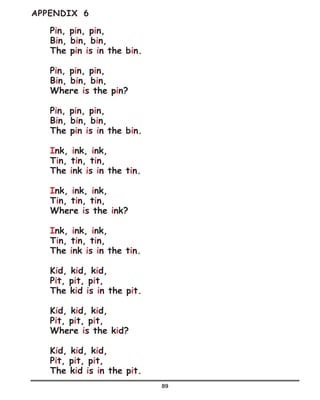 89
APPENDIX 6
Pin, pin, pin,
Bin, bin, bin,
The pin is in the bin.
Pin, pin, pin,
Bin, bin, bin,
Where is the pin?
Pin, pin, pin,
Bin, bin, bin,
The pin is in the bin.
Ink, ink, ink,
Tin, tin, tin,
The ink is in the tin.
Ink, ink, ink,
Tin, tin, tin,
Where is the ink?
Ink, ink, ink,
Tin, tin, tin,
The ink is in the tin.
Kid, kid, kid,
Pit, pit, pit,
The kid is in the pit.
Kid, kid, kid,
Pit, pit, pit,
Where is the kid?
Kid, kid, kid,
Pit, pit, pit,
The kid is in the pit.
 