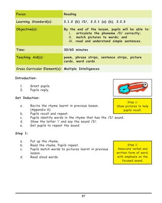 87
Focus: Reading
Learning Standard(s): 2.1.2 (b) /I/, 2.2.1 (a) (b), 2.2.3
Objective(s): By the end of the lesson, pupils will be able to:
i.	 articulate the phoneme /I/ correctly;
ii.	 match pictures to words; and
iii. read and understand simple sentences.
Time: 30/60 minutes
Teaching Aid(s): poem, phrase strips, sentence strips, picture
cards, word cards
Cross Curricular Element(s): Multiple Intelligences
Introduction:
1.	 Greet pupils.
2.	 Pupils reply.
Set Induction:
a.	 Recite the rhyme learnt in previous lesson.
(Appendix 6)
b.	 Pupils recall and repeat.
c.	 Pupils identify words in the rhyme that has the /I/ sound.
d.	 Show the letter ‘i’ and say the sound /I/.
e.	 Get pupils to repeat the sound.
Step 1:
a.	 Put up the rhyme.
b.	 Read the rhyme. Pupils repeat.
c.	 Pupils match words to pictures learnt in previous
lesson.
d.	 Read aloud words.
Step c:
Show pictures to help
pupils recall.
Step 1:
Associate verbal and
written form of word,
with emphasis on the
focused sound.
 